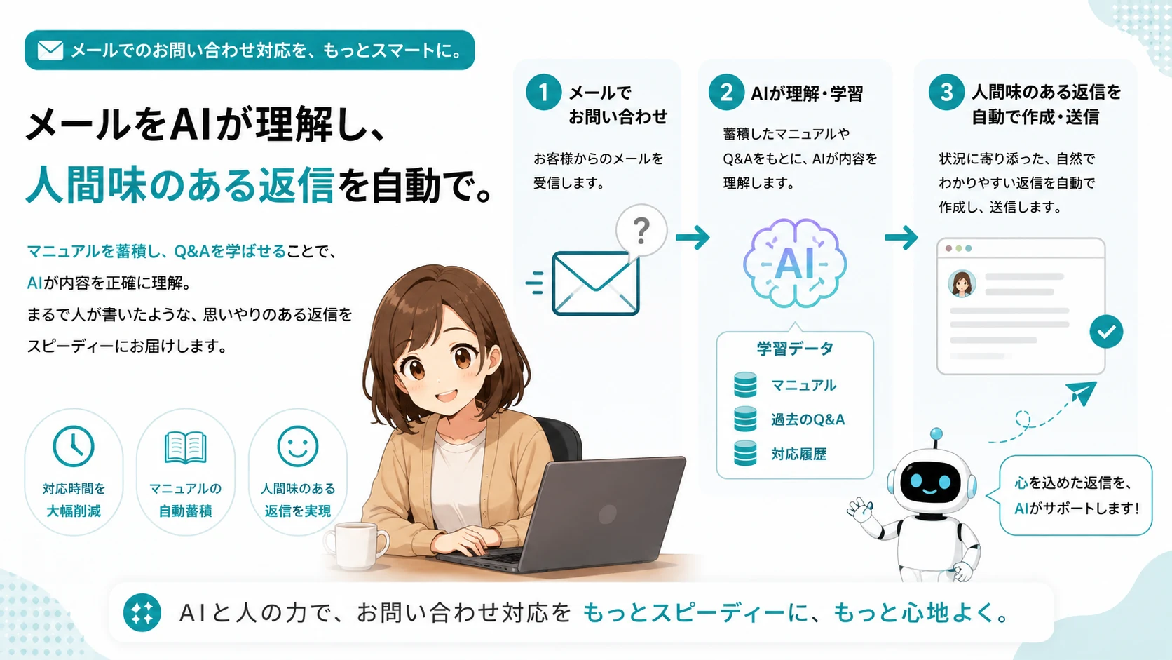 業務自動化・AI活用（OKAERI／メールAI自動対応）