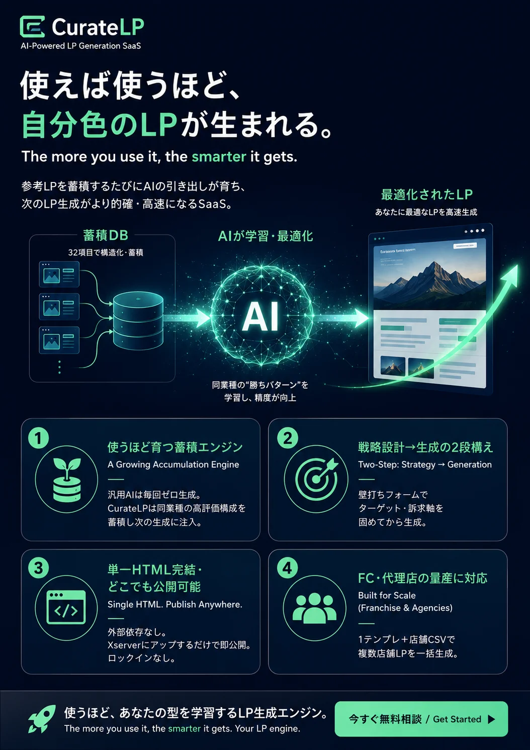 CurateLP 概要図